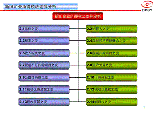 企业所得税法解读新旧法的差异.ppt