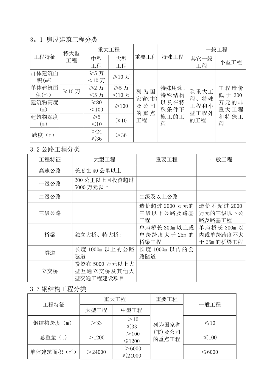 【施工管理】施工组织设计编制管理办法(定稿).doc_第3页