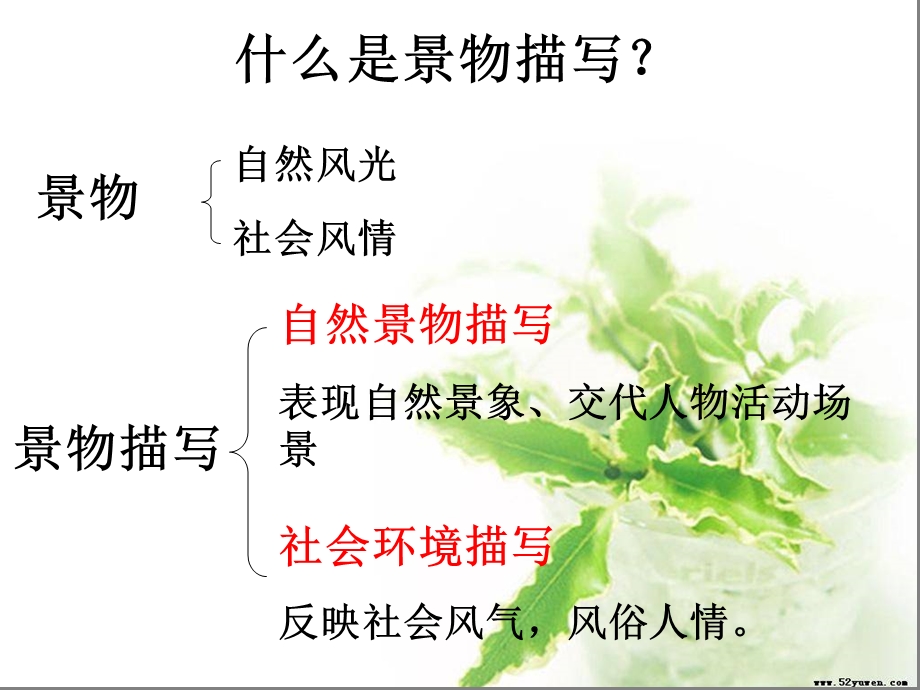 作文训练之景物描写.ppt_第2页