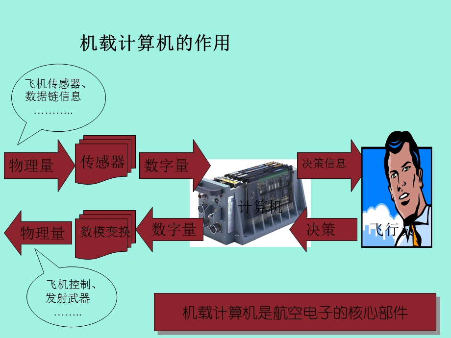 体系结构年会发言稿牛文生.ppt_第3页