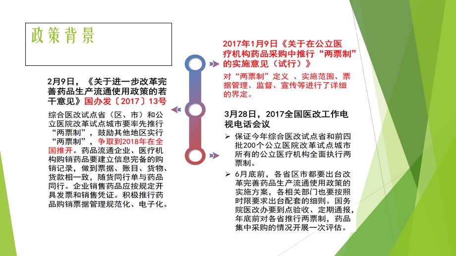 两票制政策解读.ppt_第3页