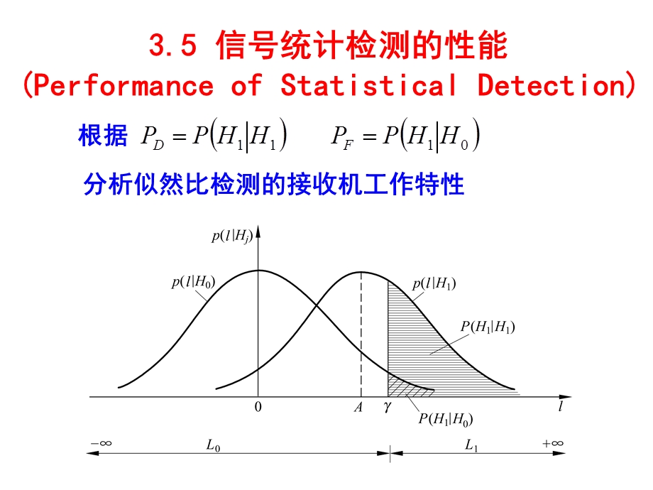 信号检测与估计教学资料第三章信号检测与估计课件.ppt_第3页