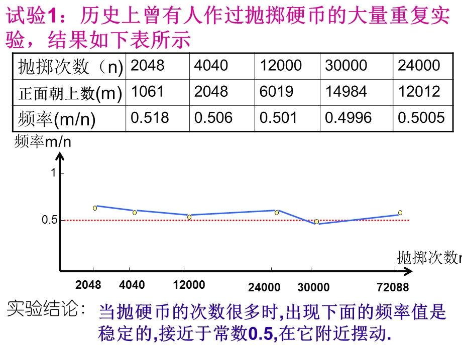 人教版数学九上25.3《利用频率估计概率》ppt课件.ppt_第3页