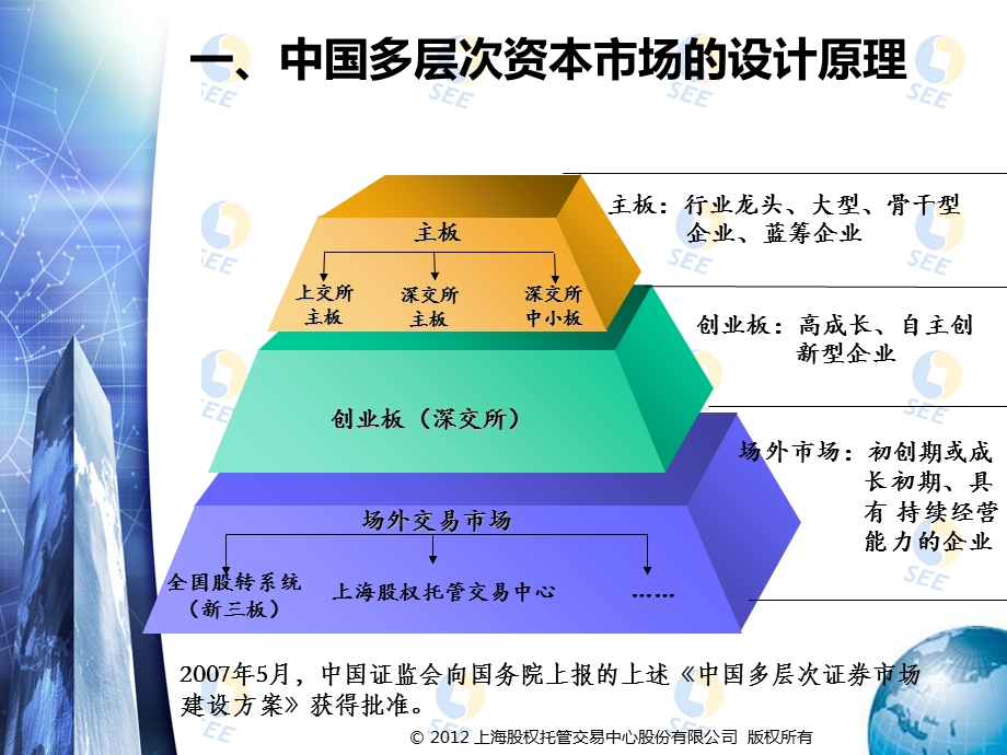 中小企业场外市场挂牌融资发展之道.ppt_第3页