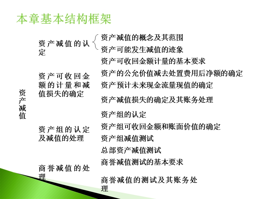 中级财务第2章资产减值新.ppt_第3页