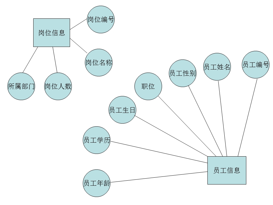 人力资源管理系统ER图.ppt_第2页