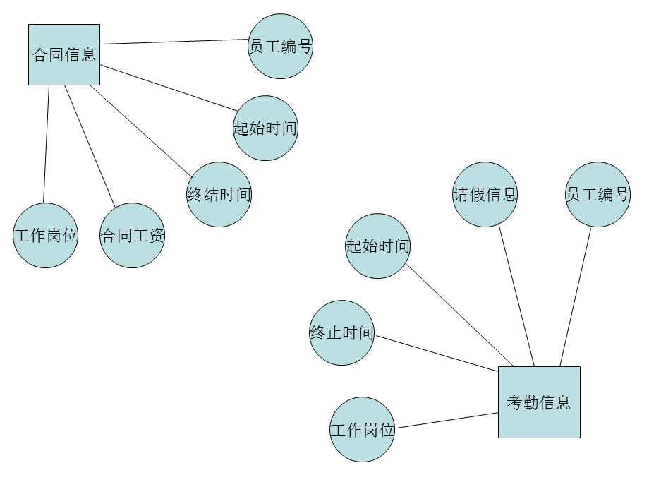 人力资源管理系统ER图.ppt_第3页