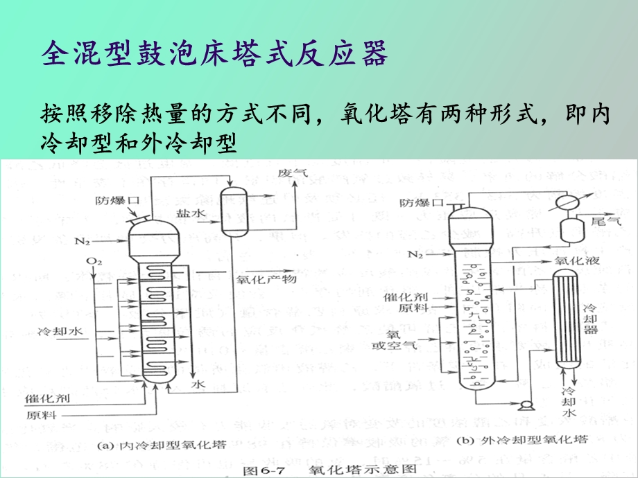 乙酸生产典型设备选择和生产工艺流程.ppt_第3页