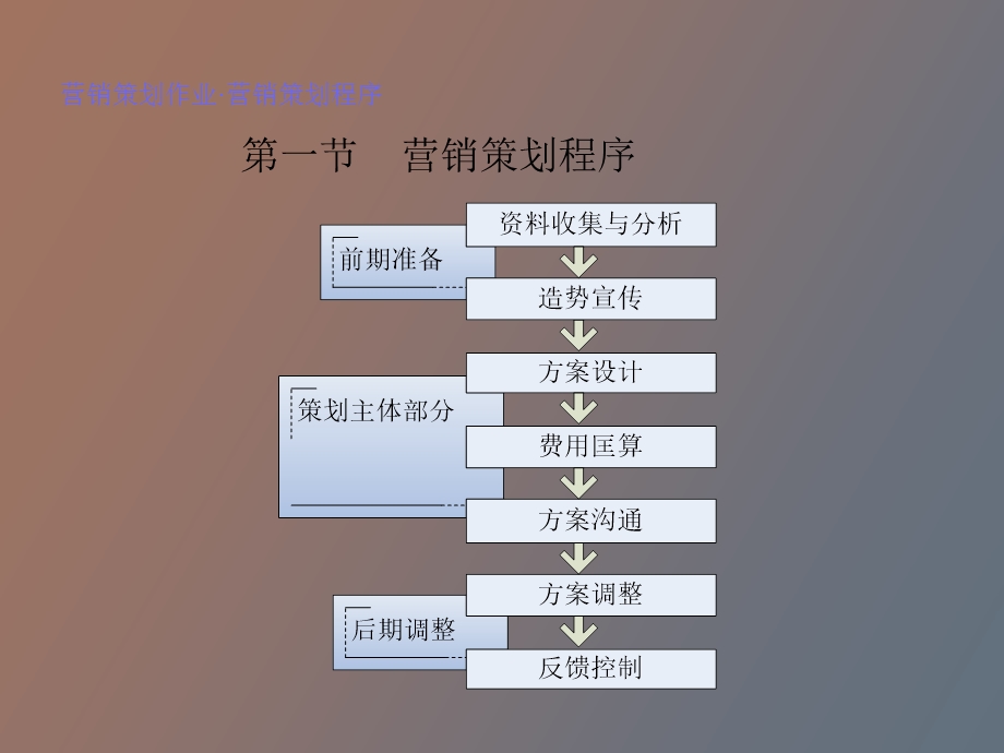 企业营销策划第三章.ppt_第2页