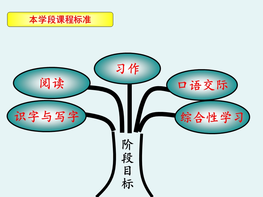 人教版四年级语文下册教材分析.ppt_第2页