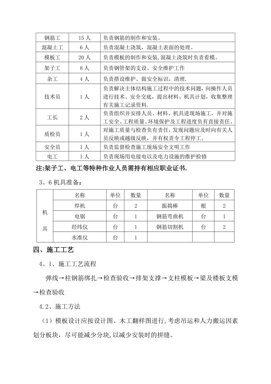 【施工管理】锅炉房高大模板施工方案(修改后)c.doc_第3页