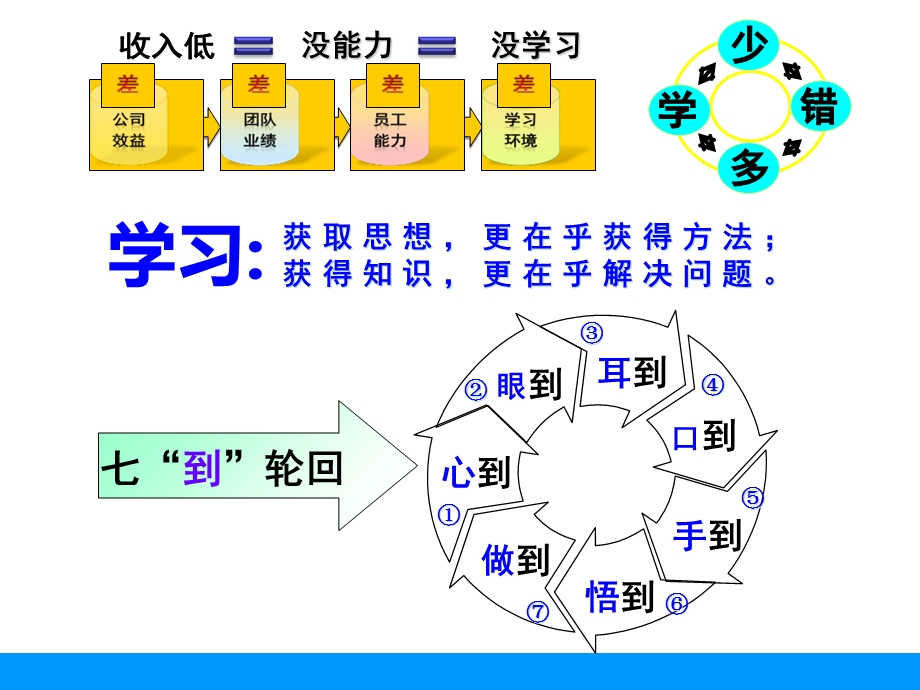 中层干部综合管理人力篇.ppt_第3页