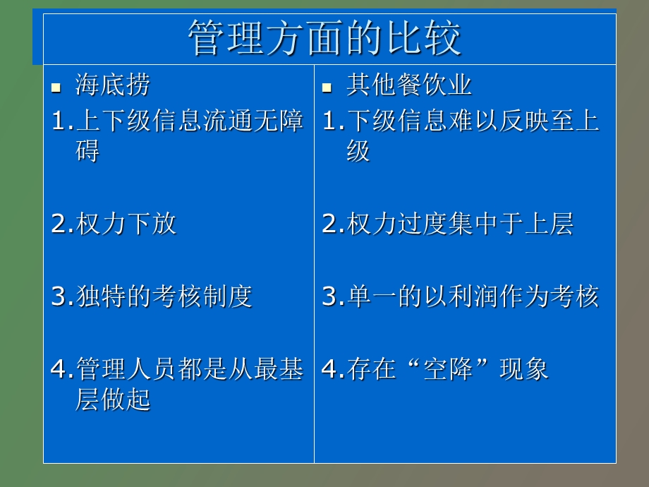 人力资源海底捞案例分析.ppt_第2页