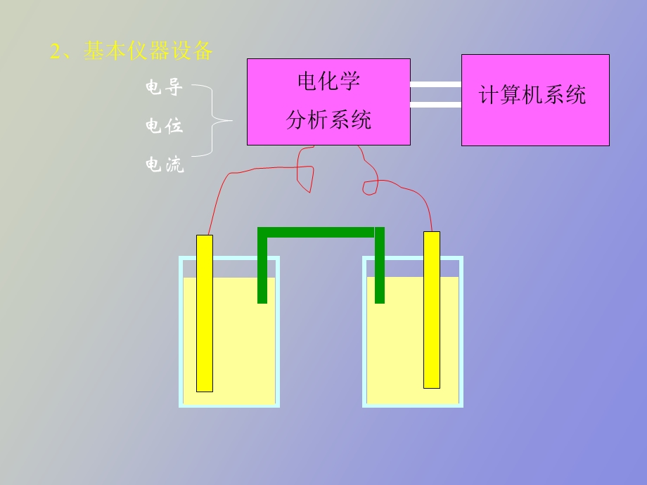 仪器分析课件第五章电化学分析法.ppt_第3页