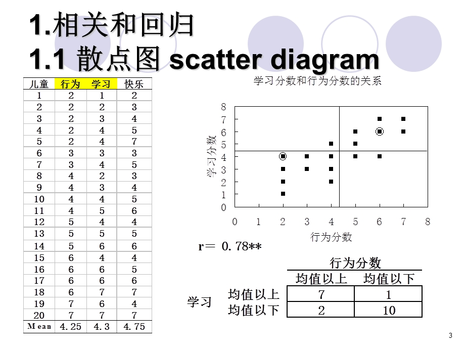 中科院心理所心理统计学7回归分析.ppt_第3页