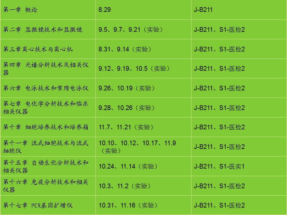 临床检验仪器学第01章概述.ppt_第2页