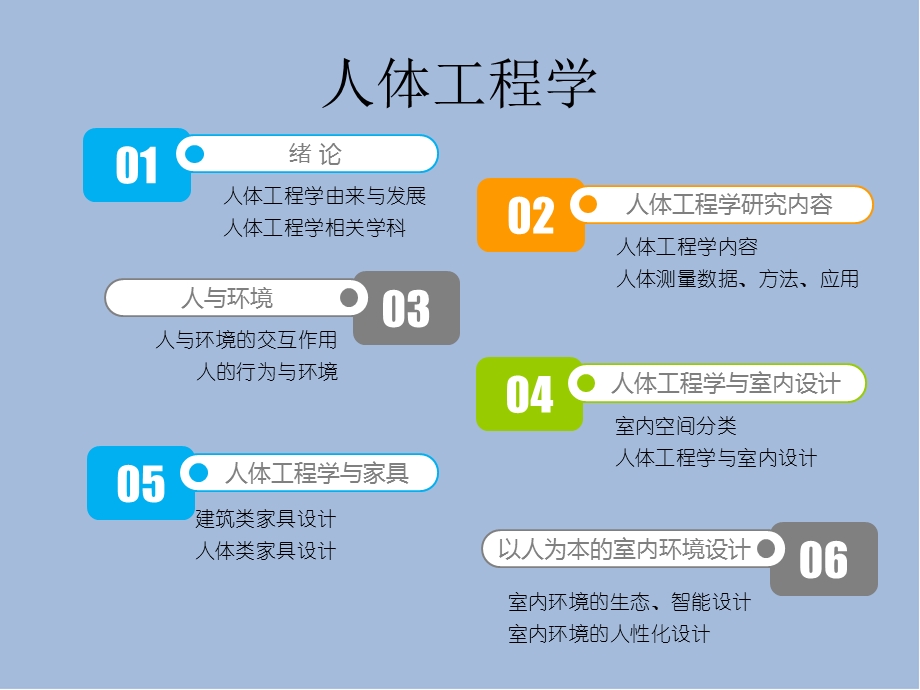 体工程学第四章人体工程学与室.ppt_第2页