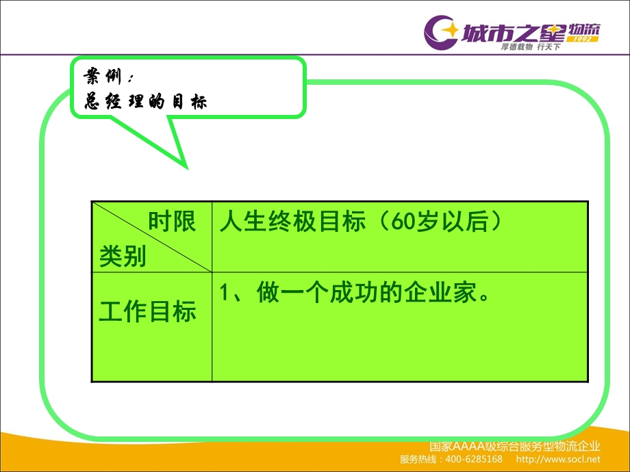 五项管理公司行动日志使用范本(内部).ppt_第2页