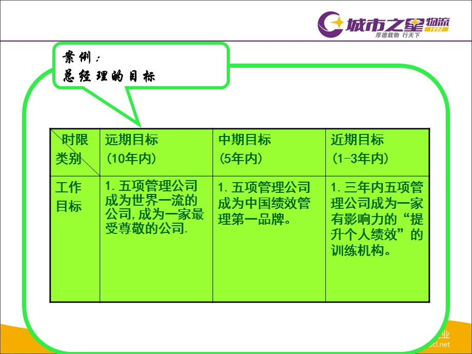 五项管理公司行动日志使用范本(内部).ppt_第3页