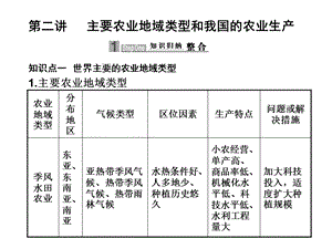 主要农业地域类型和我国的农业生产.ppt