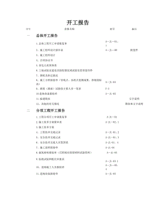 【整理版施工方案】施工资料明细表.doc