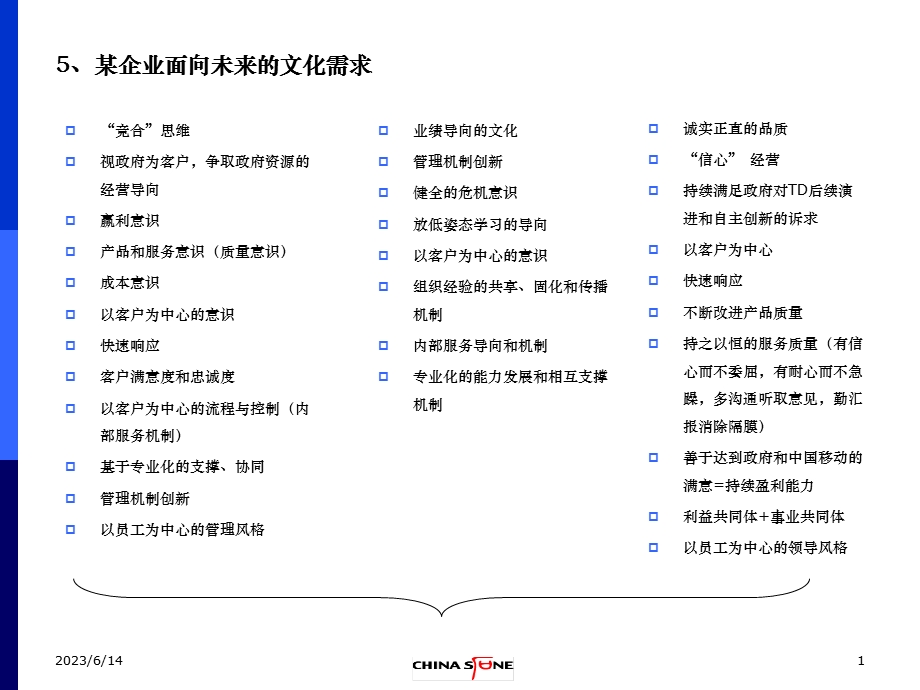 企业文化诊断报告(2.1).ppt_第1页