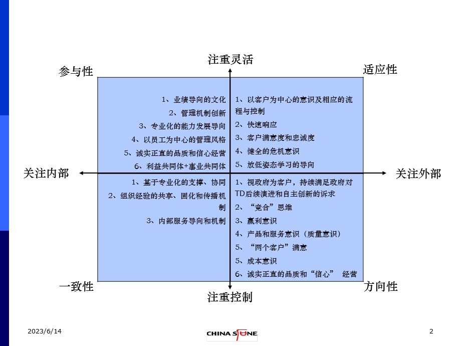 企业文化诊断报告(2.1).ppt_第2页