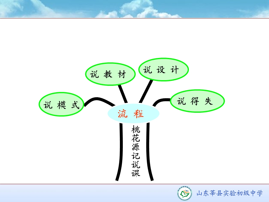 人教版义务教育课程标准实验教科书语文八年级上册.ppt_第2页