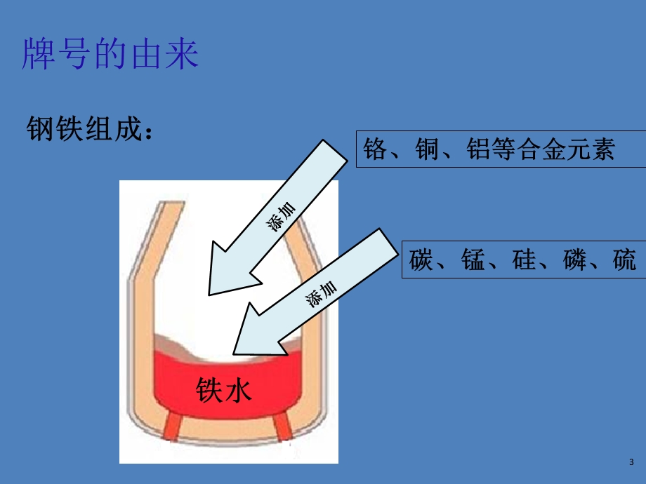 主要钢厂的牌号解析.ppt_第3页