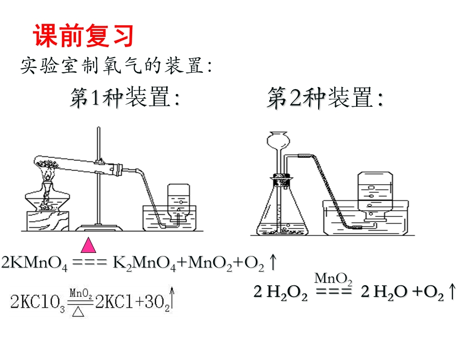 九年级化学上册-二氧化碳制取的研究.ppt_第2页