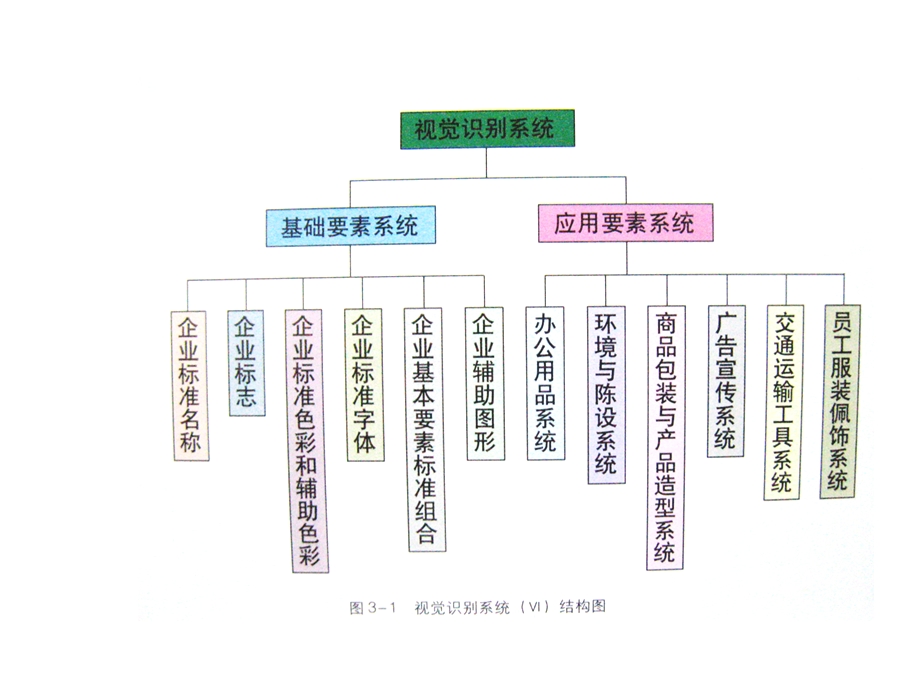 企业形象VI设计.ppt_第2页