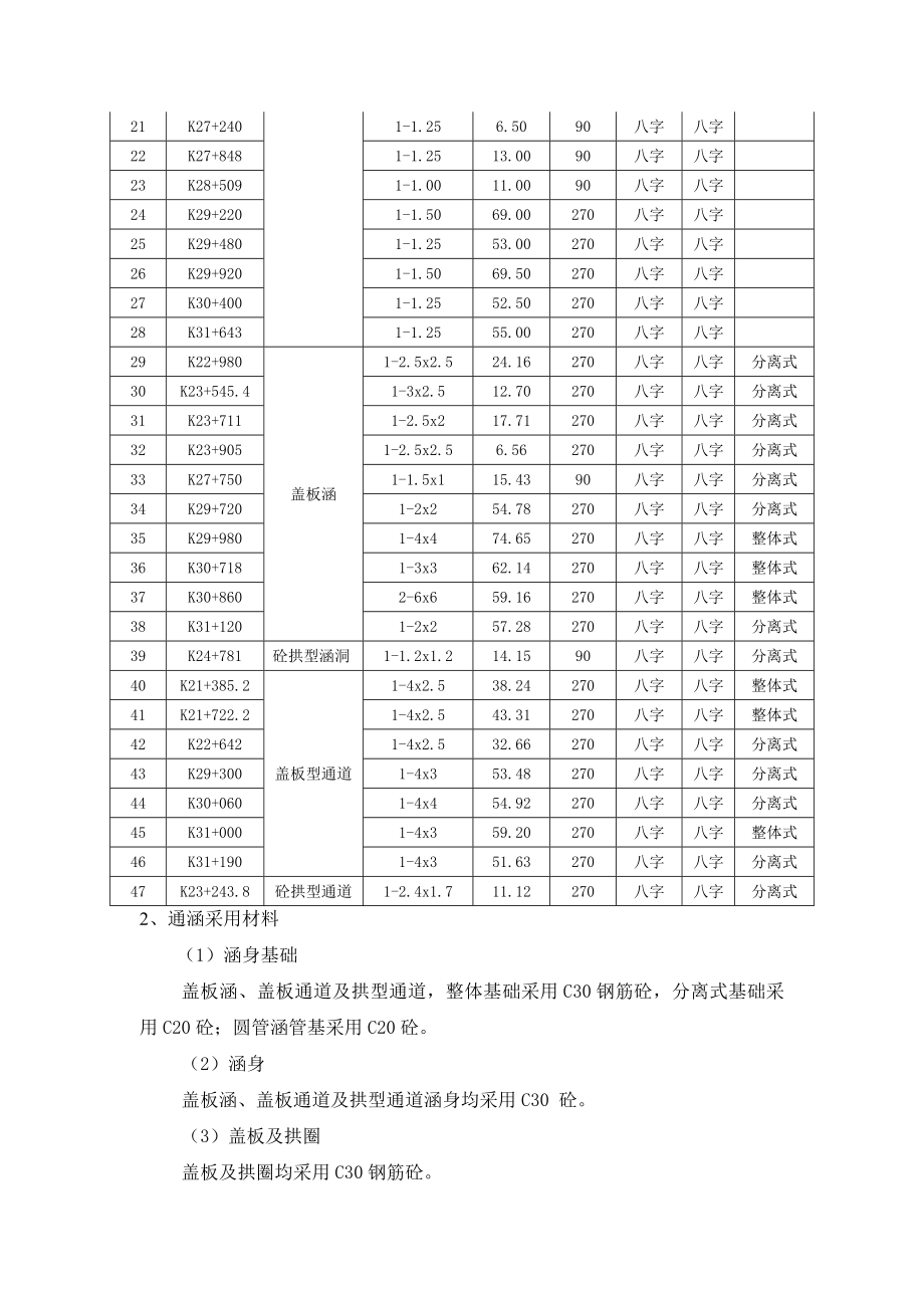 XX段A合同段-通涵专项施工方案1.doc_第3页