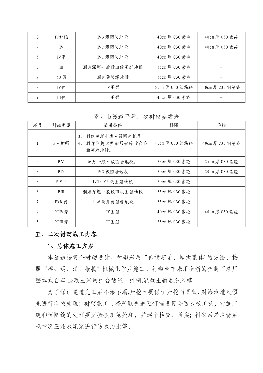 【施工管理】隧道二次衬砌施工作业指导书.doc_第3页