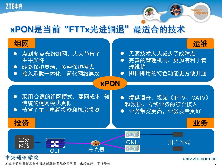 中兴通讯光进铜退组网及业务解决方案探讨.ppt_第3页