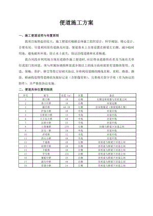 【整理版施工方案】施工便道施工方案67363.doc