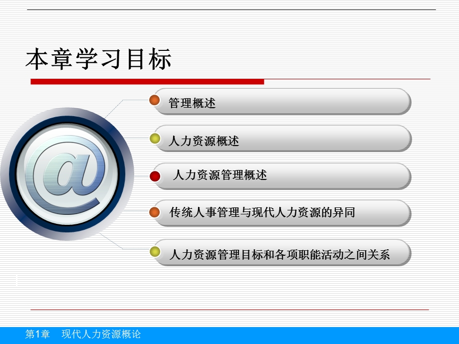 人力资源管理第一章-现代人力资源管理概论.ppt_第2页
