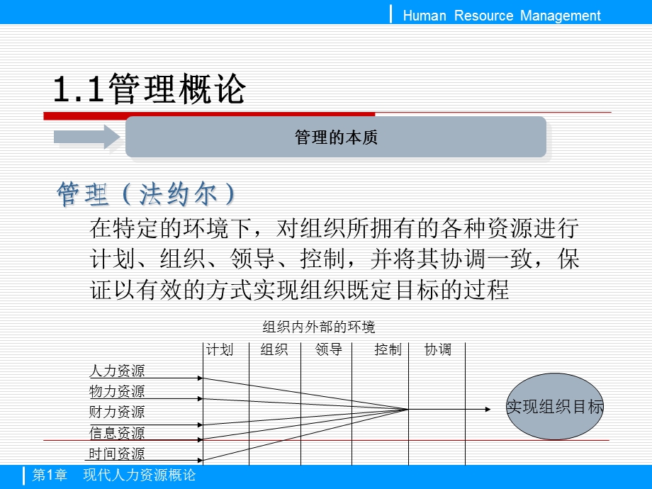 人力资源管理第一章-现代人力资源管理概论.ppt_第3页