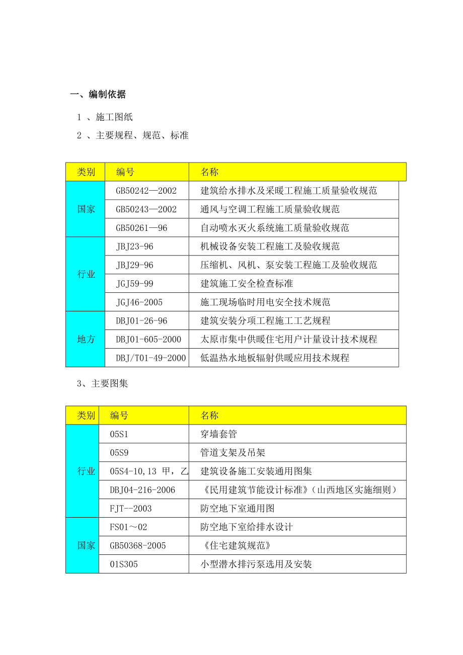 XX家园水暖通施工方案.docx_第2页