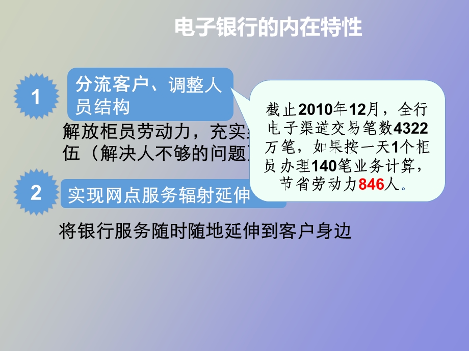 企业电子银行产品介绍定.ppt_第3页