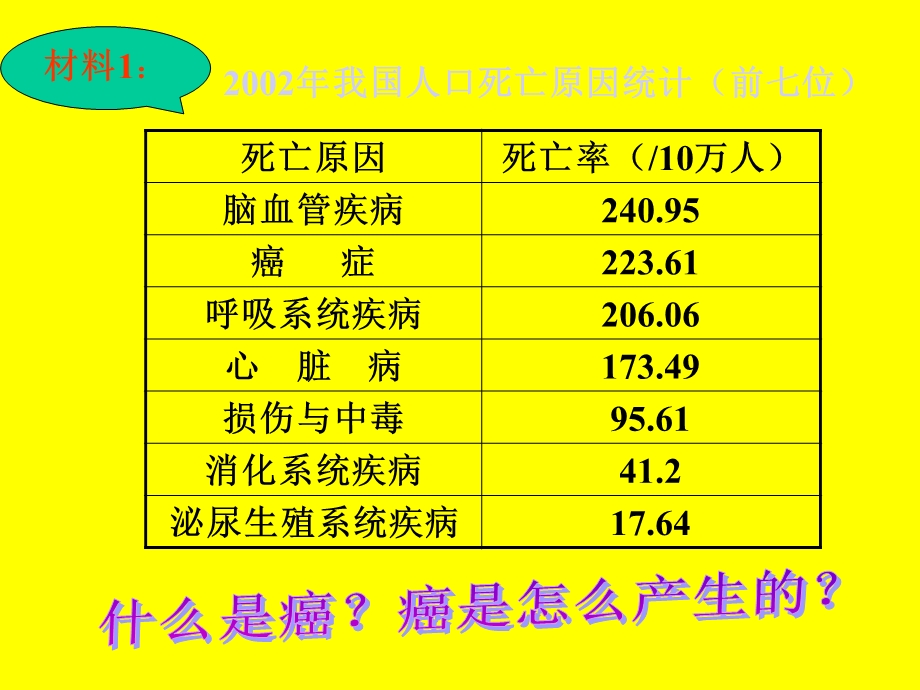 人教版教学课件人教版第六章第四节细胞的癌变课件.ppt_第2页