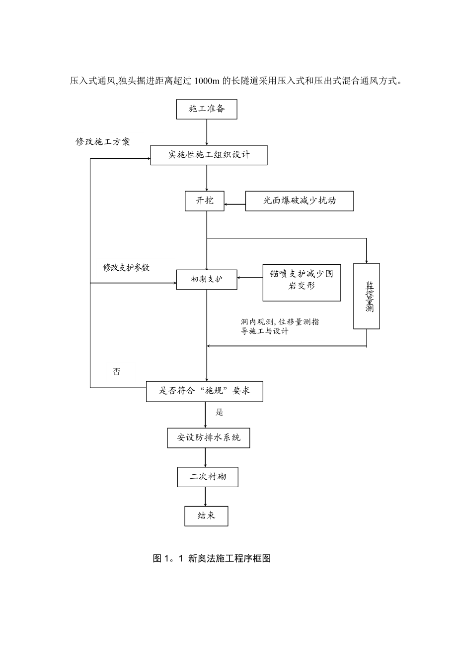 【建筑施工方案】隧道施工总体安排及施工方案和程序.doc_第2页