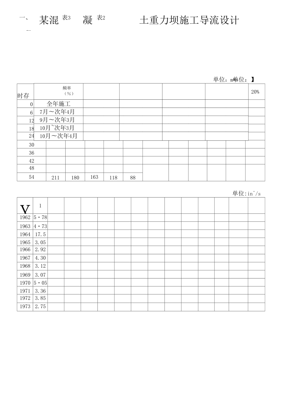 【大坝方案】混凝土重力坝施工导流设计方案(采用分段围堰法).docx_第1页