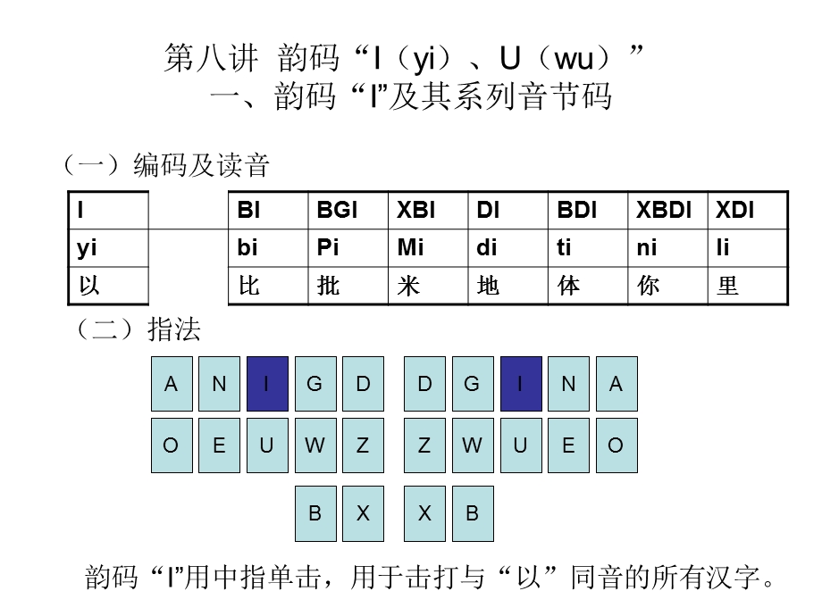 亚伟中文速录综合实训教材韵码练习.ppt_第1页