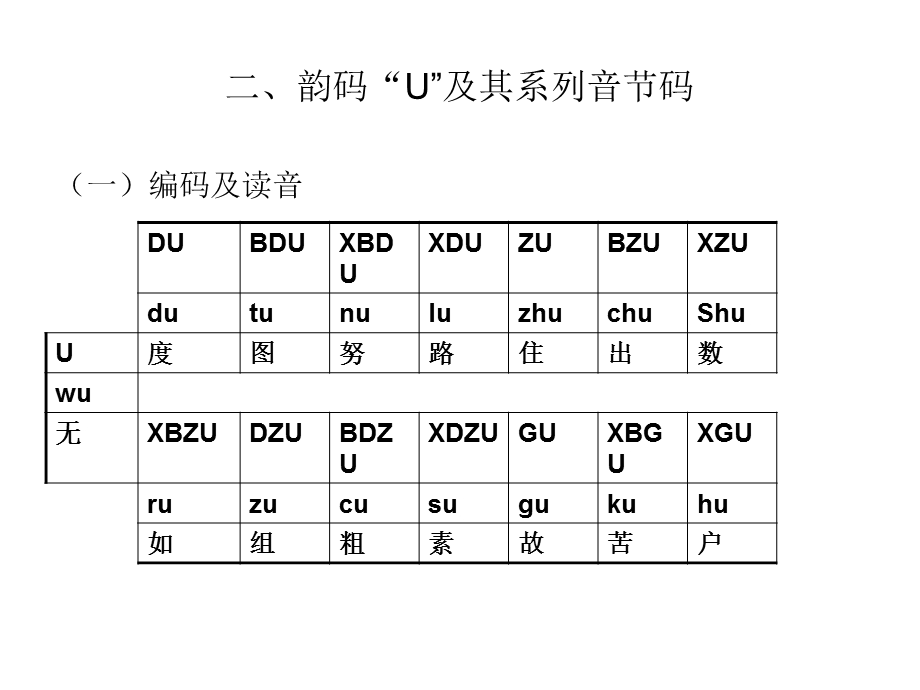 亚伟中文速录综合实训教材韵码练习.ppt_第2页