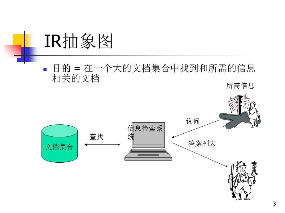 信息检索InformationRetrievalIR.ppt_第3页