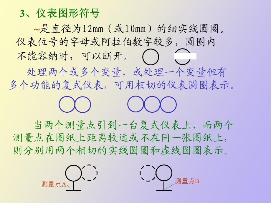 仪表图形符号详解.ppt_第3页