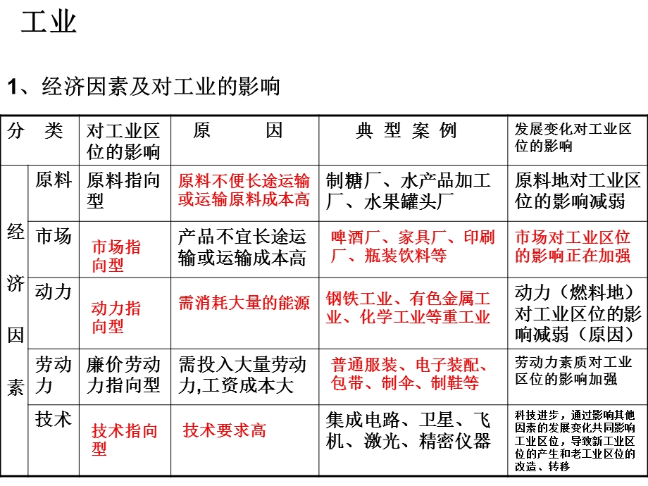 人类的生产活动与地理环境.ppt_第2页