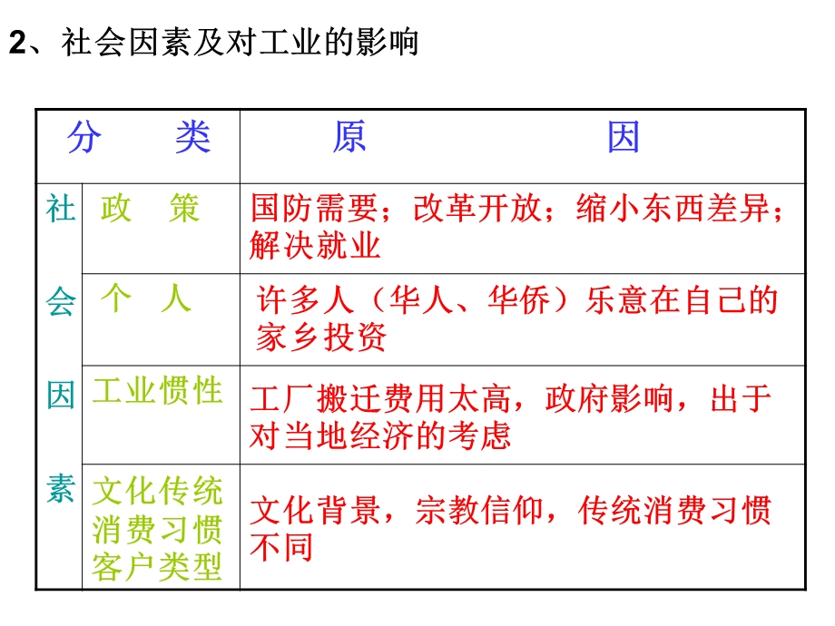 人类的生产活动与地理环境.ppt_第3页