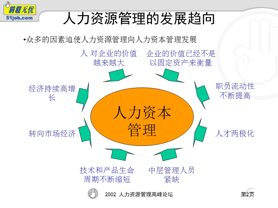 人力资源管理高峰论坛.ppt_第2页