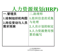 人力资源规划HR.ppt